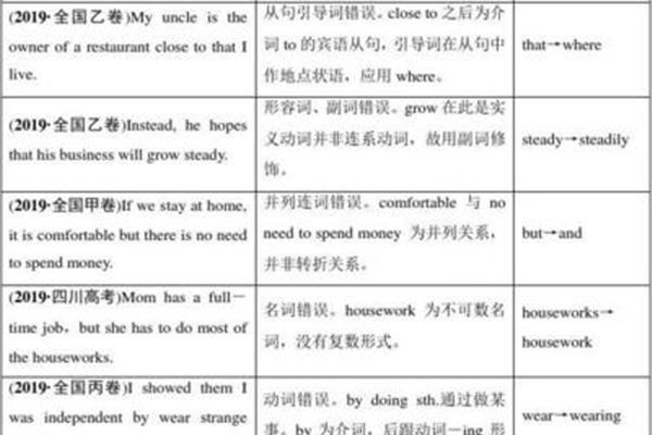 错误的错怎么写