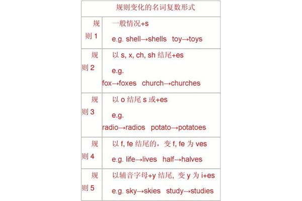 名词单数变复数