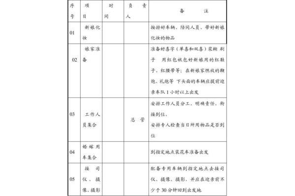 婚礼策划流程