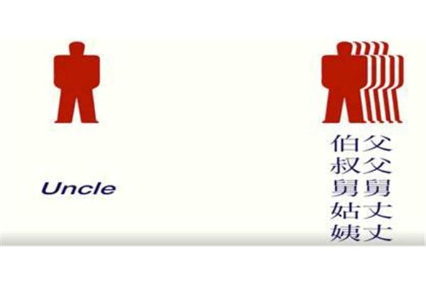 叔父的英文