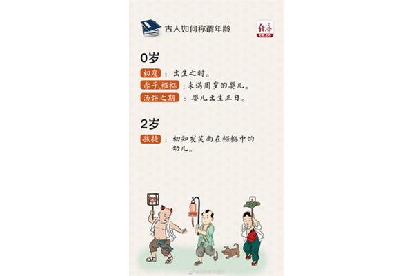 古代年龄称谓大全
