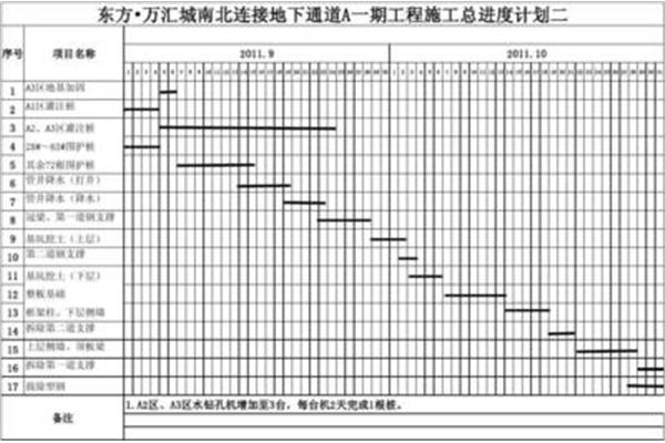 编制进度计划