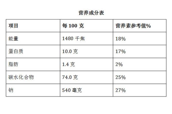 鸡蛋营养成分表