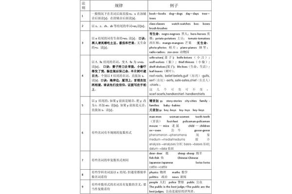 名词单数变复数