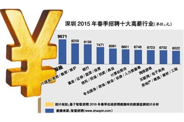 十大冷门行业