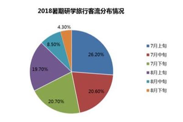 研学旅行报告