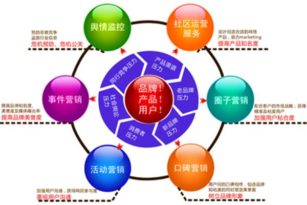 什么是电商运营