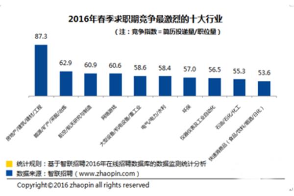十大冷门行业