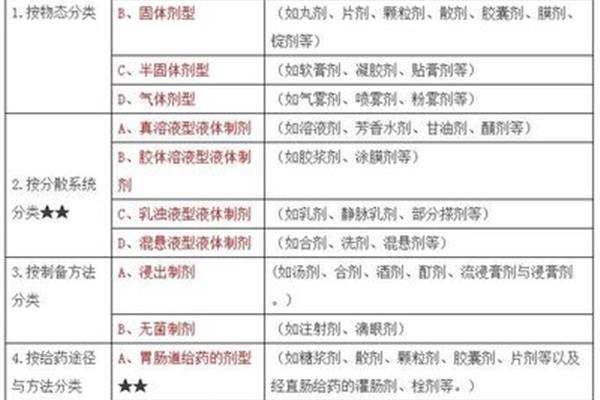 剂型的分类