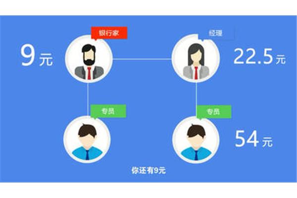 创业的基本条件