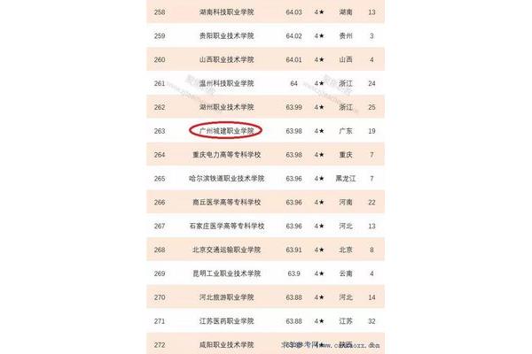 高职学校排名