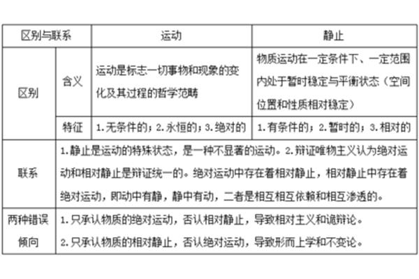 运动和静止的关系