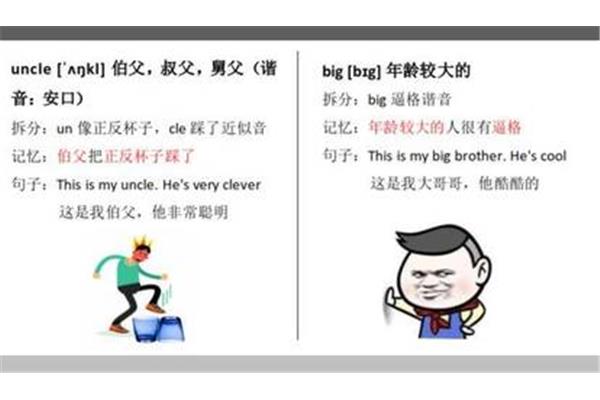叔父的英文