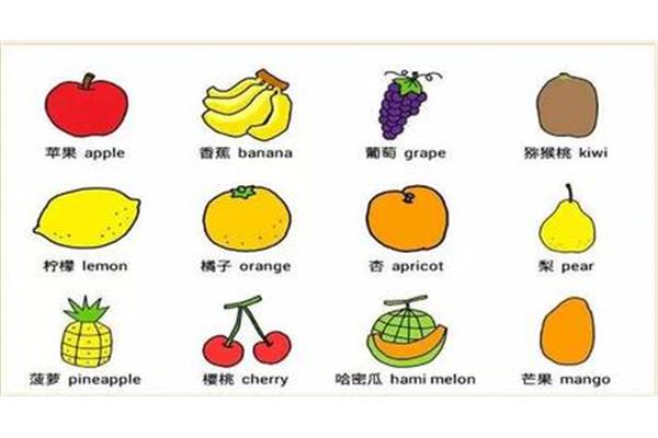 樱桃怎么写
