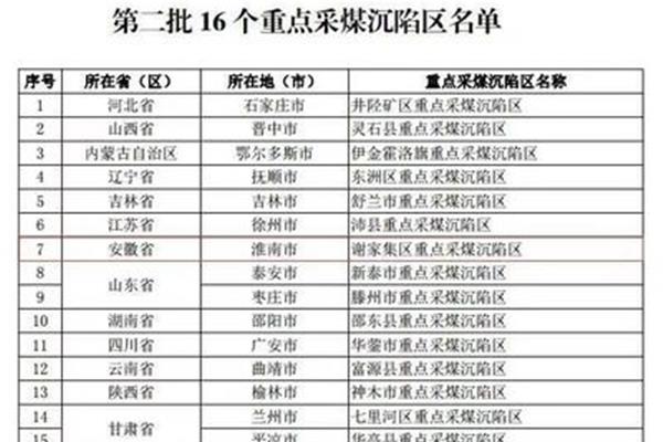 淮南发改委