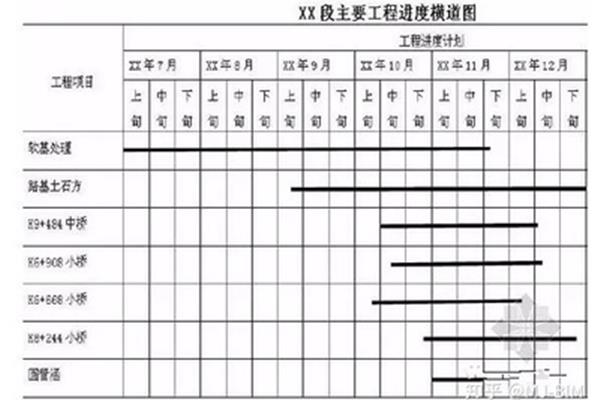 编制进度计划