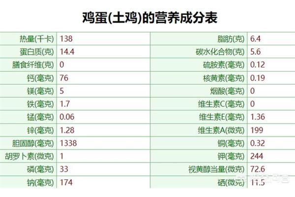 鸡蛋营养成分表