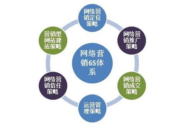 产品营销策划