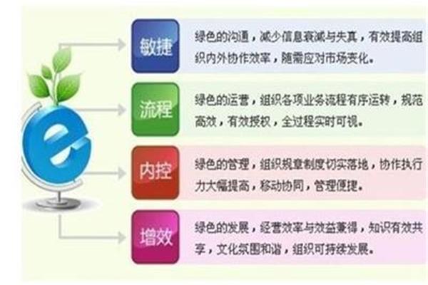 创新工作方式