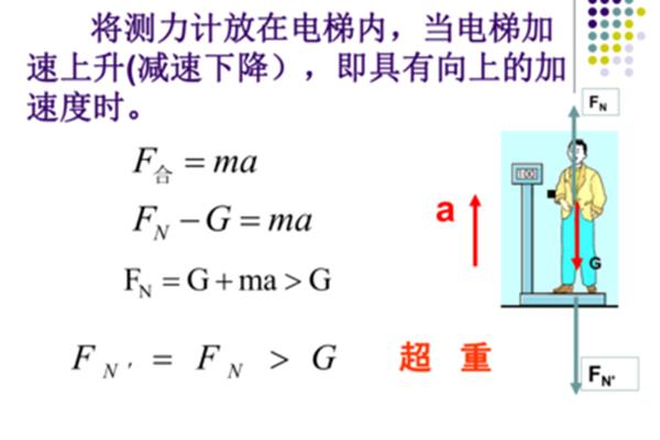 失重与超重