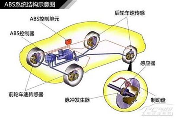 什么是制动