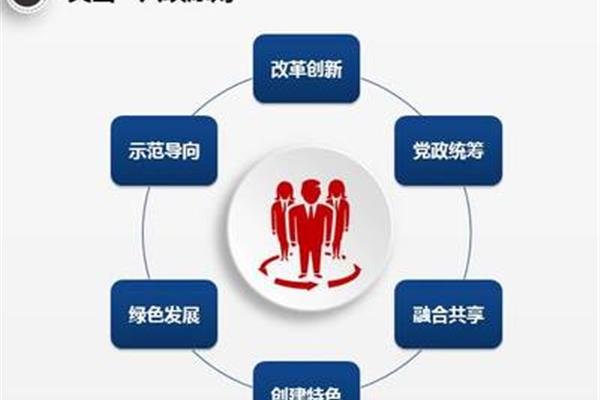 创新工作方式