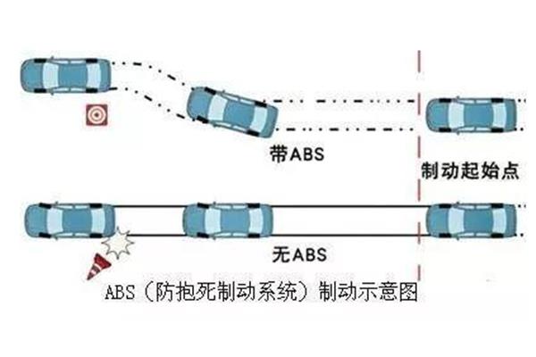 什么是制动