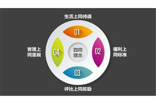 创新工作方式