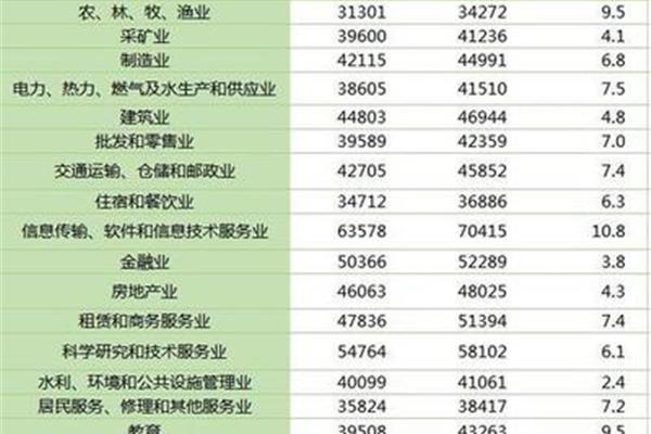 hr工资一般多少