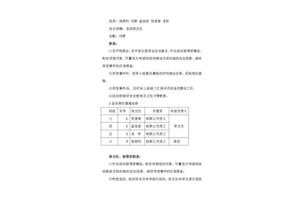 方案的格式