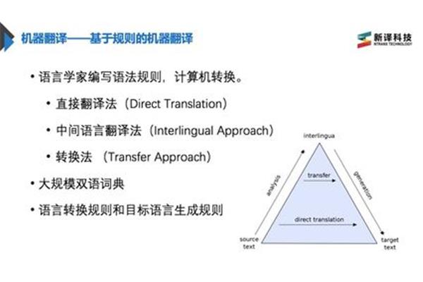 语法翻译法