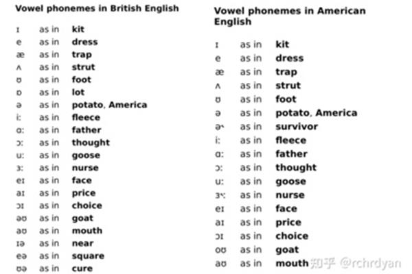 英国用英语怎么写