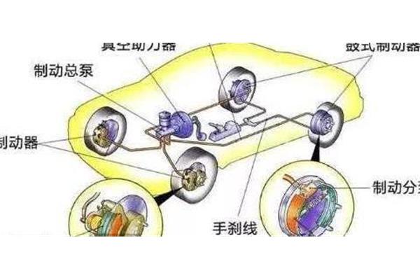 什么是制动