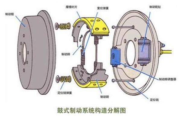 什么是制动
