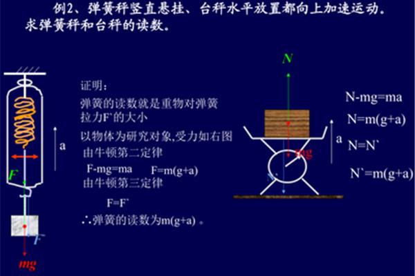 失重与超重