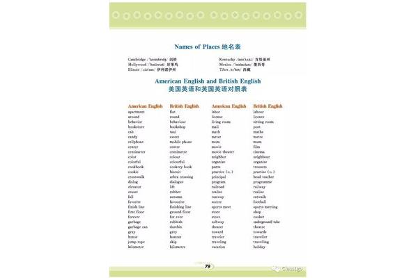 英国用英语怎么写