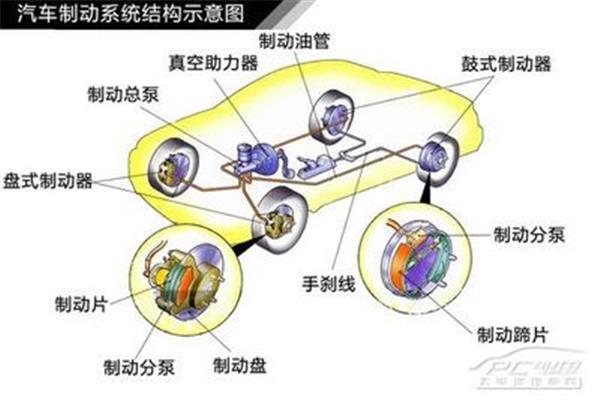 什么是制动