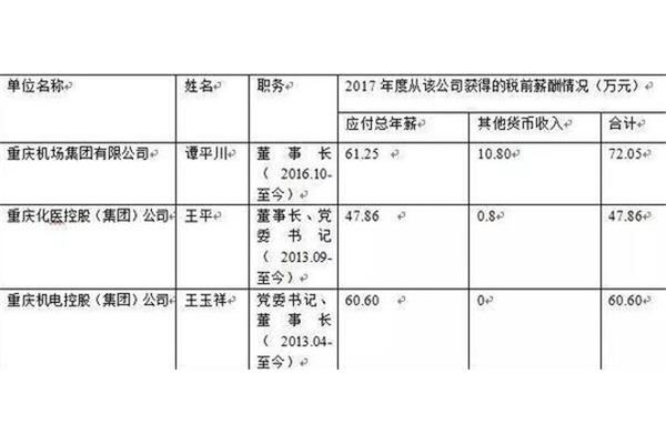 hr工资一般多少