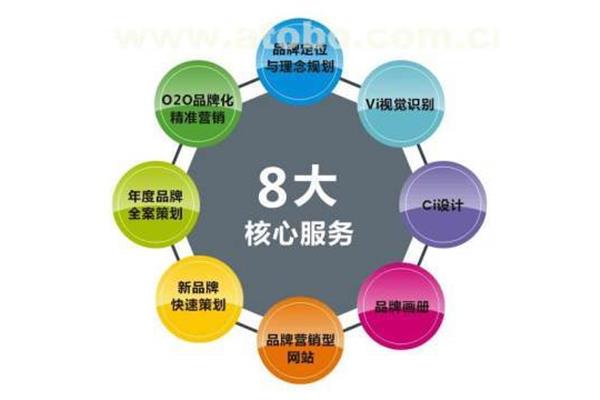 产品营销策划