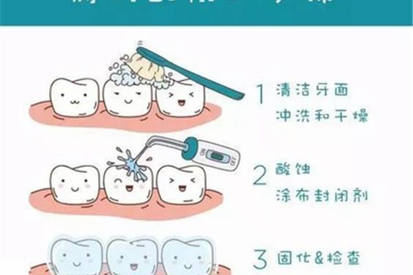 如何预防龋齿