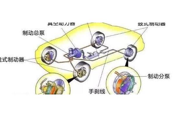 什么是制动