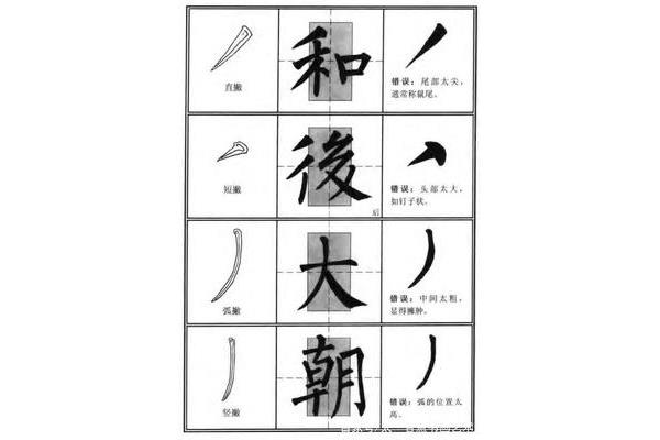楷书的种类