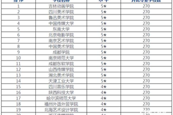 美术专业学校排名