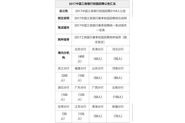 天津滨海新区招聘