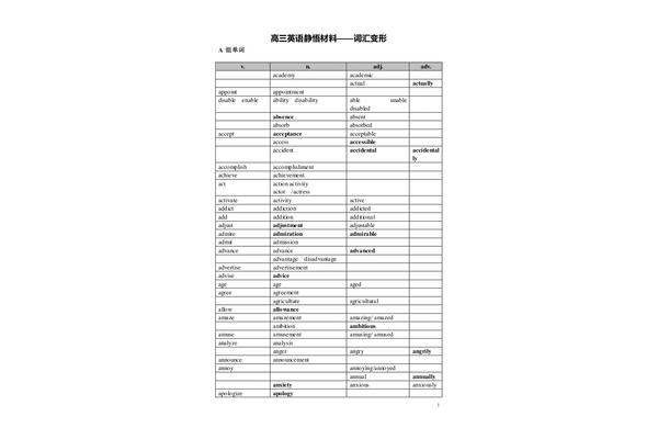 高三英语单词