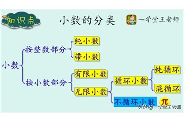 什么是小数