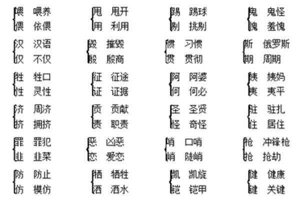 利用近义词