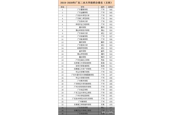 美术专业学校排名