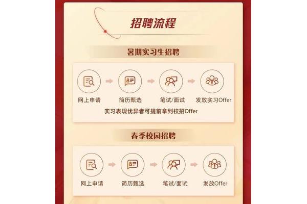 招商证券招聘