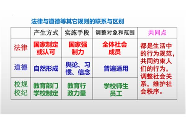 法律与道德